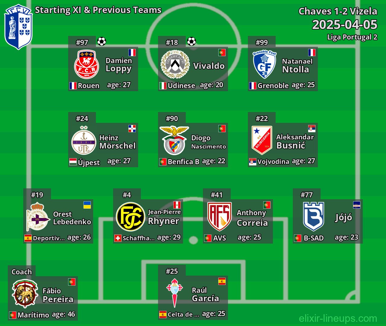 Vizela Starting XI & Previous Teams 2025-04-05