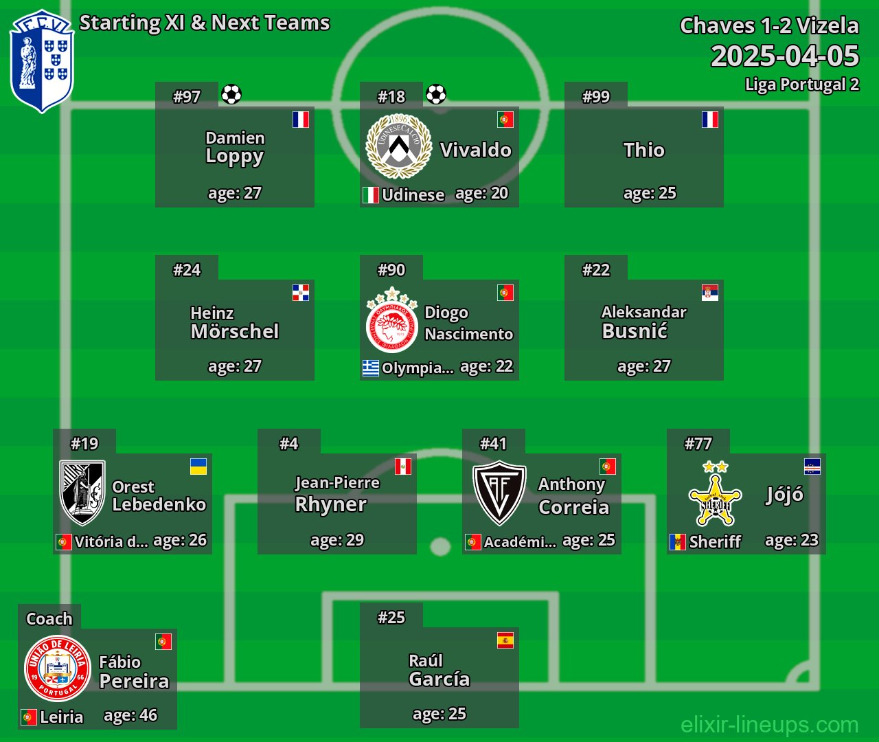 Vizela Starting XI & Next Teams 2025-04-05