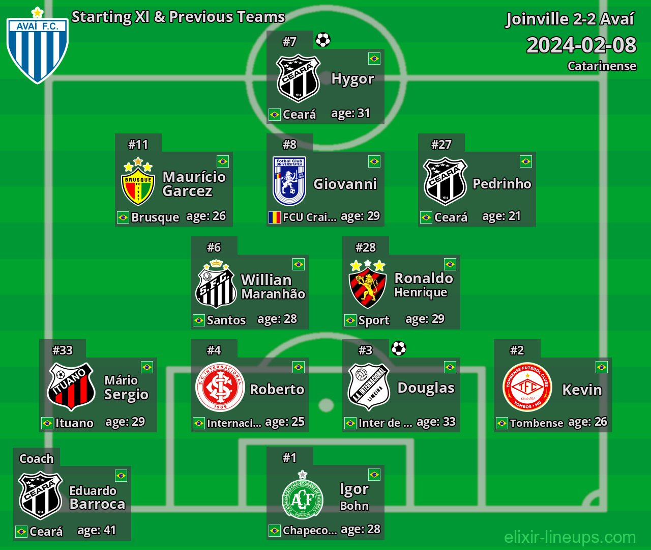 Avaí Starting XI & Previous Teams 2024-02-08