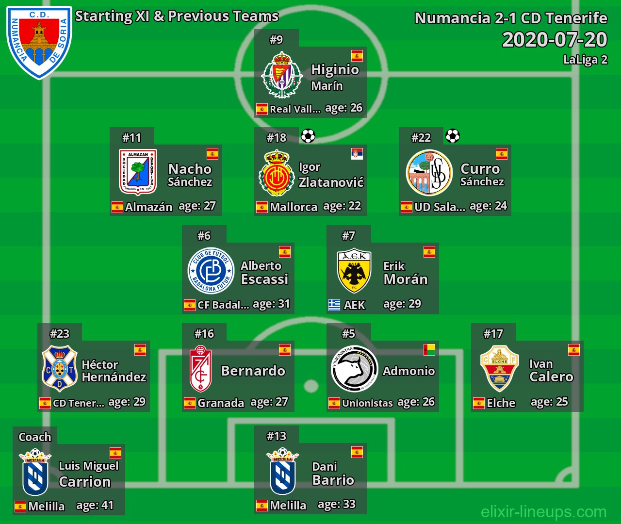 Numancia Starting XI & Previous Teams 2020-07-20