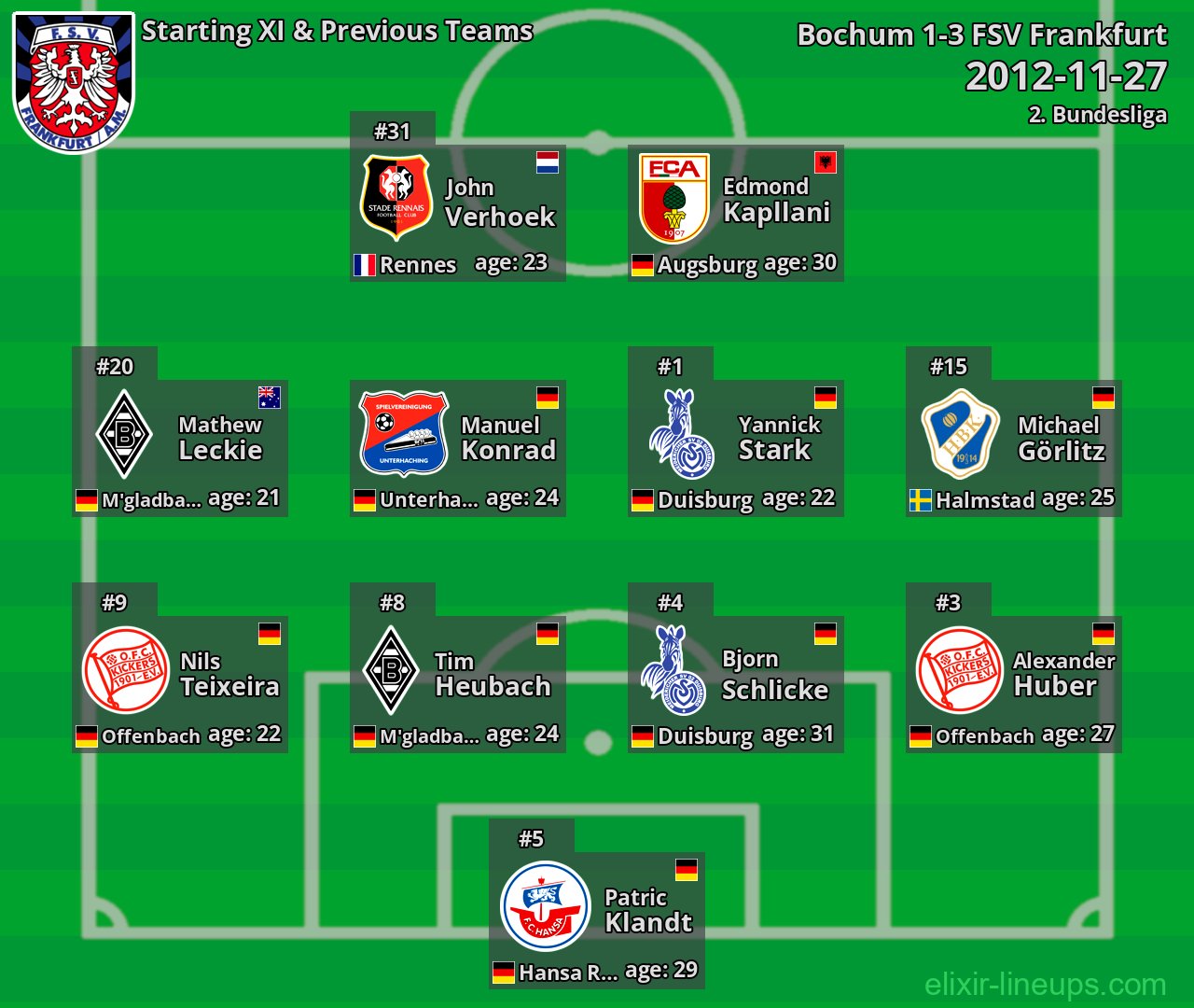 FSV Frankfurt Starting XI & Previous Teams 2012-11-27