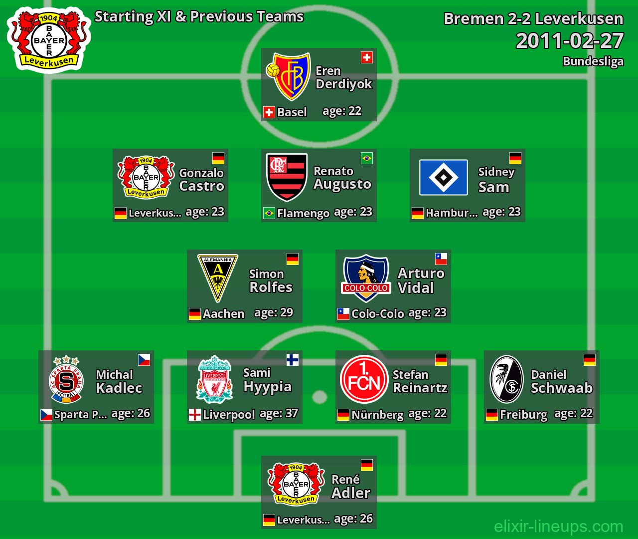 Leverkusen Starting XI & Previous Teams 2011-02-27