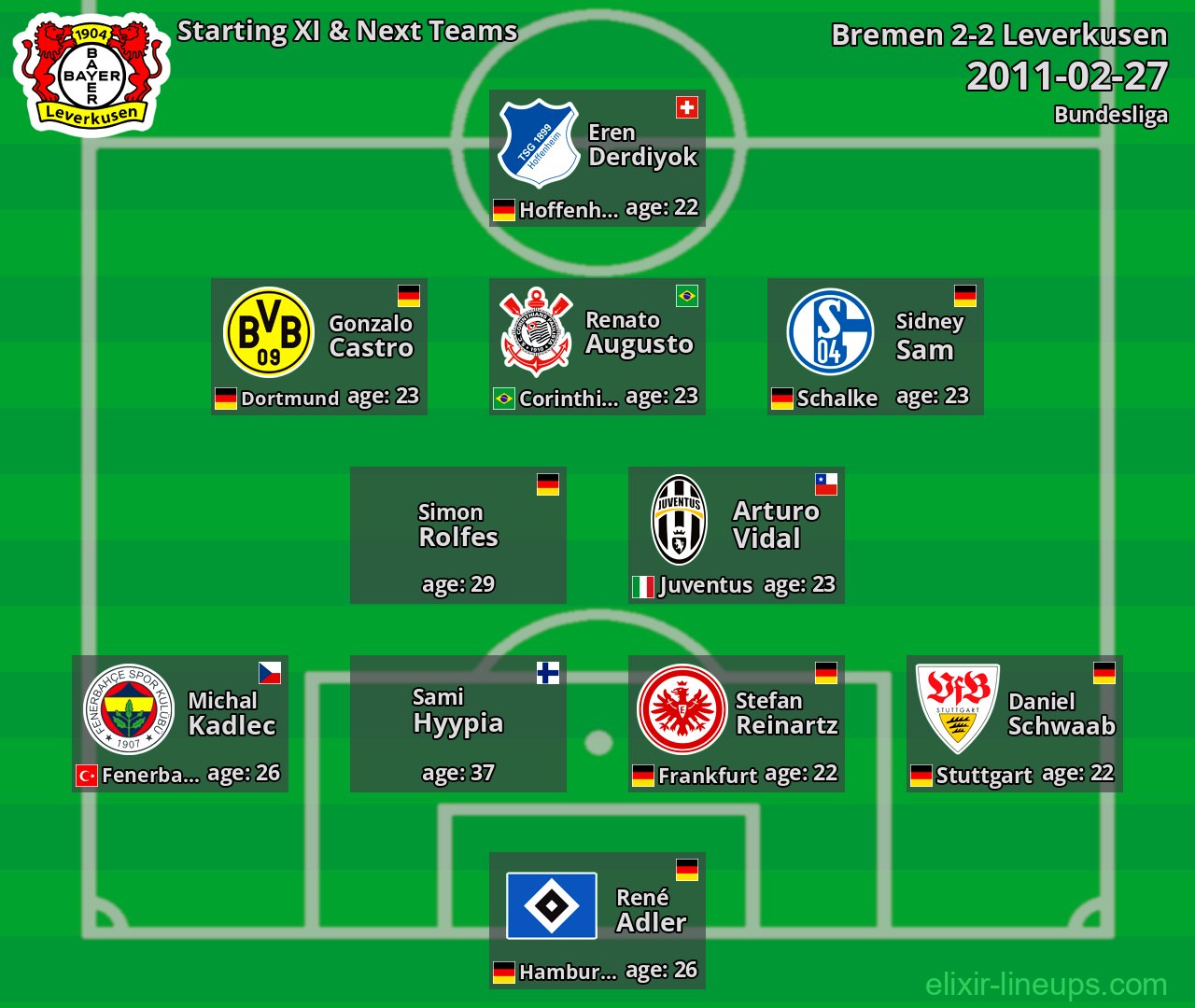 Leverkusen Starting XI & Next Teams 2011-02-27
