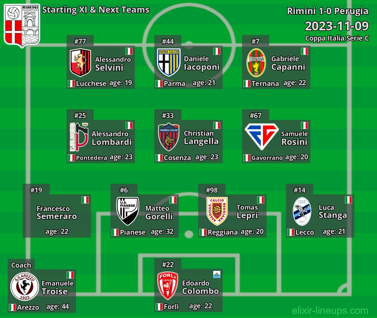 Rimini Starting XI & Next Teams 2023-11-09