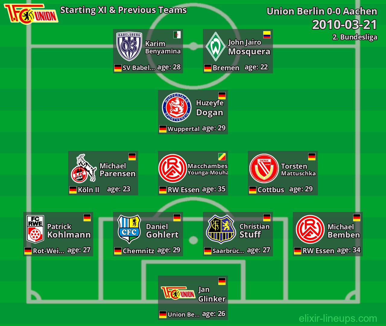Union Berlin Starting XI & Previous Teams 2010-03-21