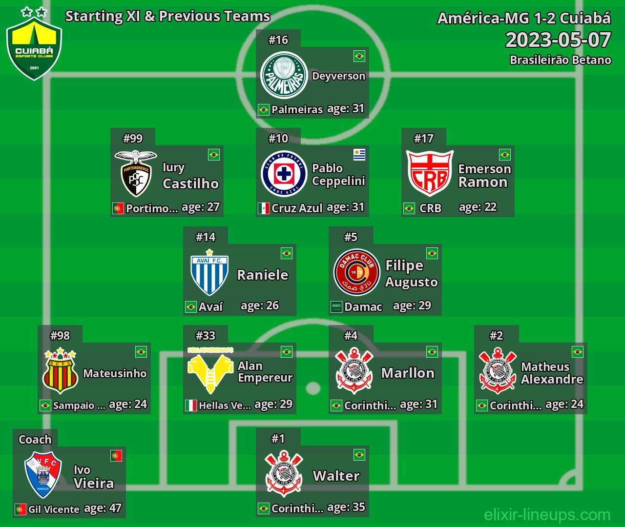 Cuiabá Starting XI & Previous Teams 2023-05-07