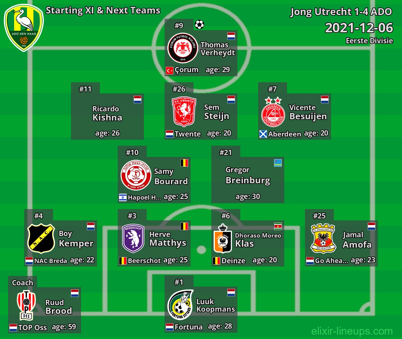 ADO Starting XI & Next Teams 2021-12-06