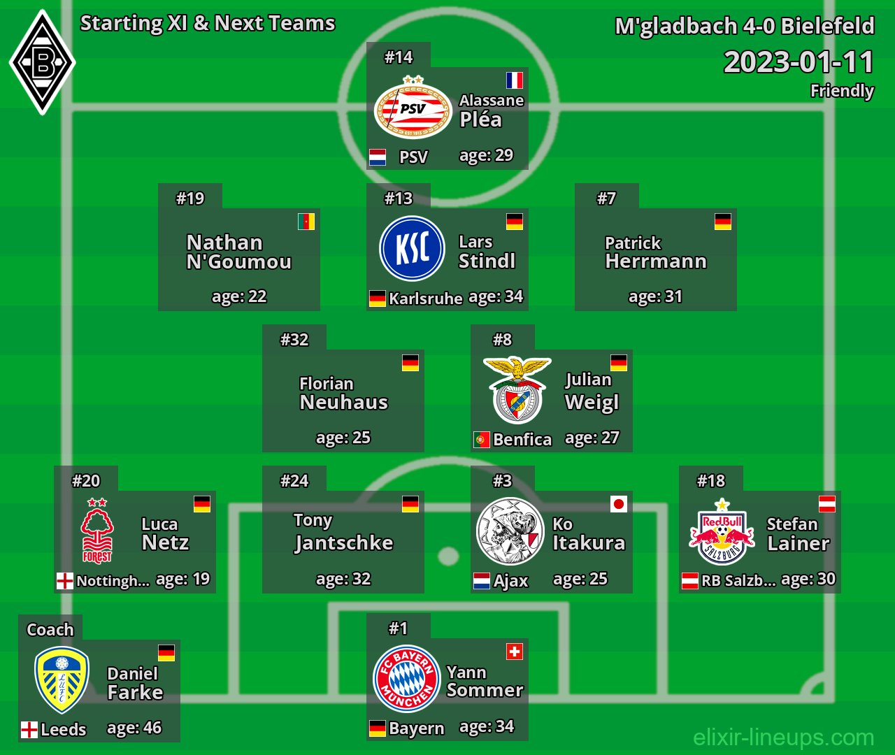 M'gladbach Starting XI & Next Teams 2023-01-11