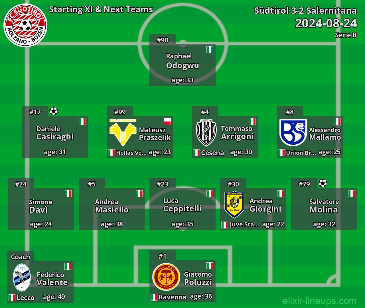 Südtirol Starting XI & Next Teams 2024-08-24