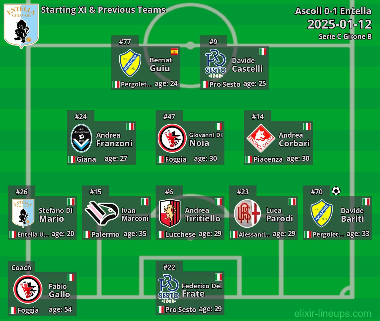 Entella Starting XI & Previous Teams 2025-01-12