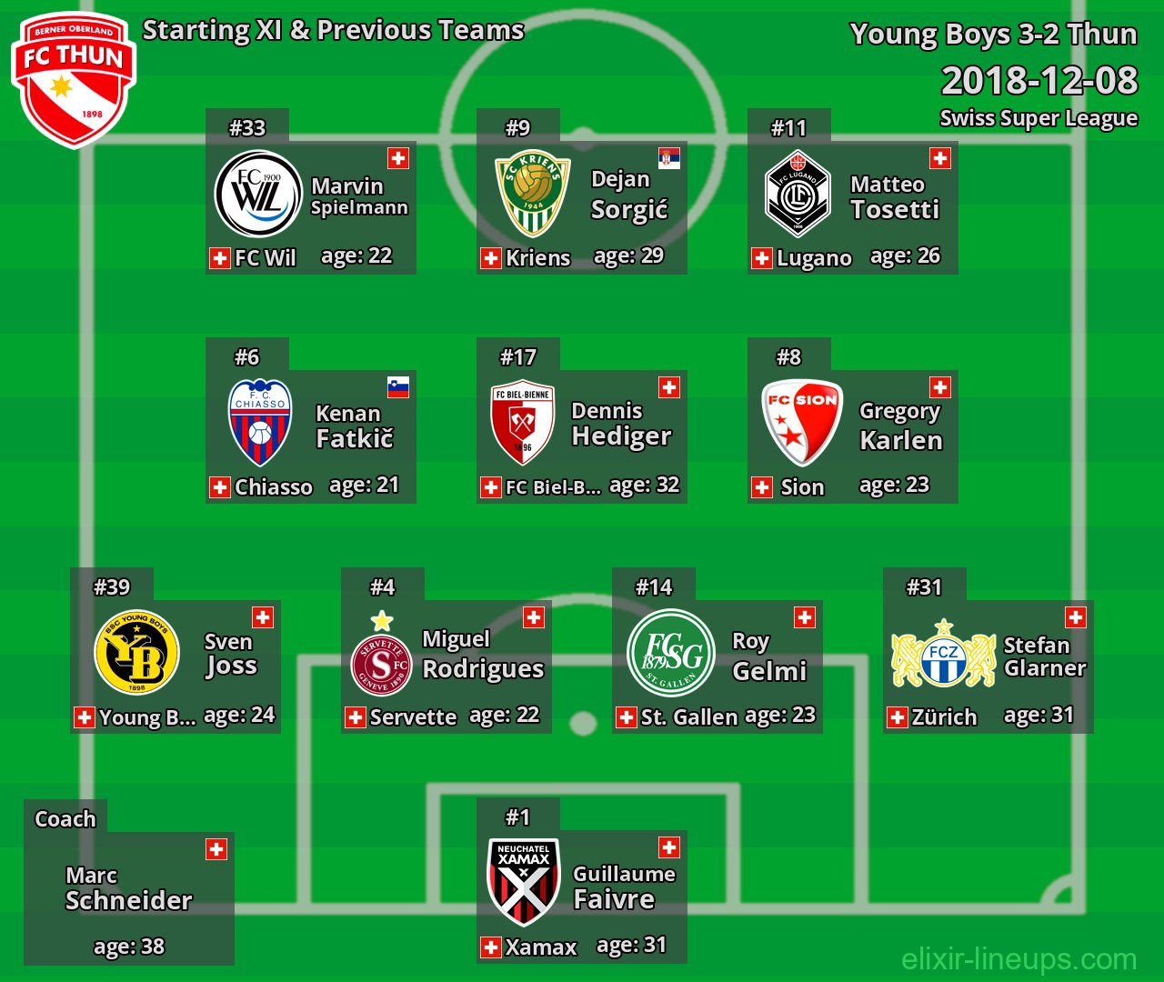 Thun Starting XI & Previous Teams 2018-12-08