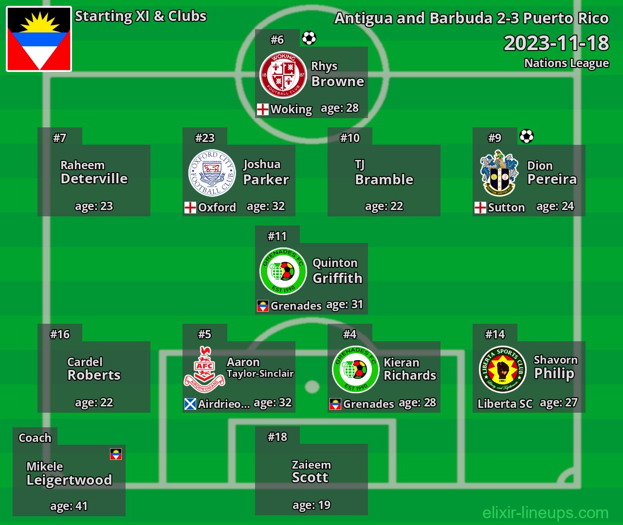 Antigua and Barbuda Starting XI 2023-11-18