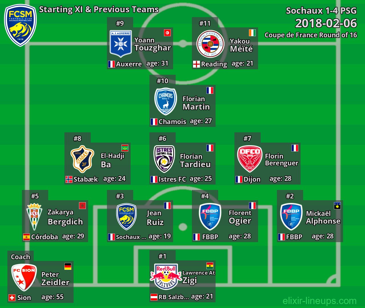 Sochaux Starting XI & Previous Teams 2018-02-06
