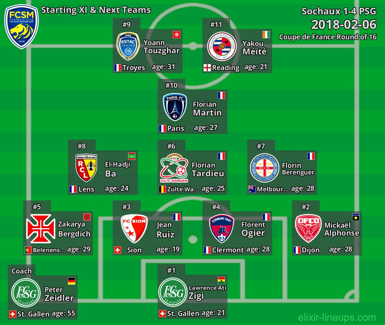 Sochaux Starting XI & Next Teams 2018-02-06