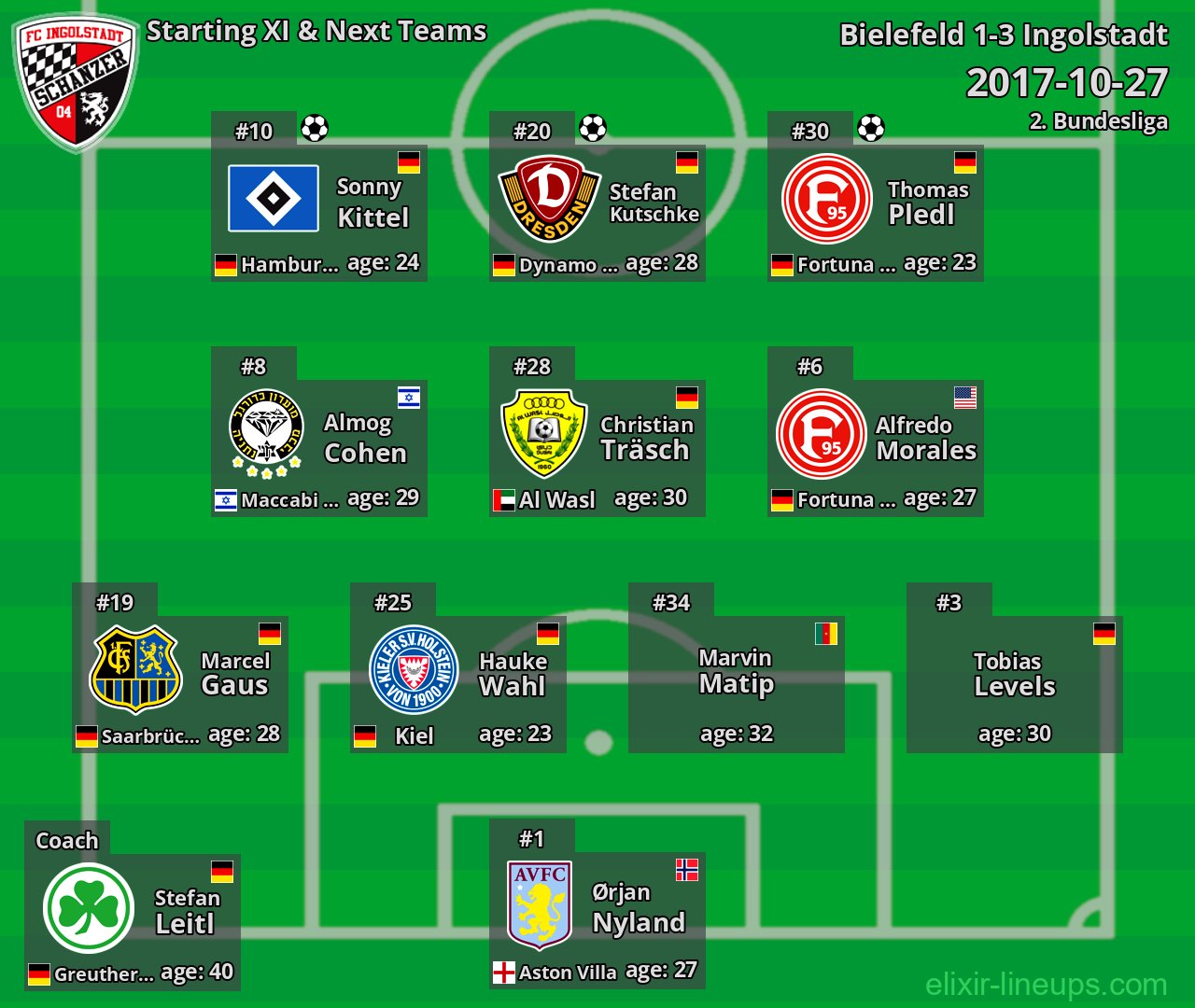 Ingolstadt Starting XI & Next Teams 2017-10-27