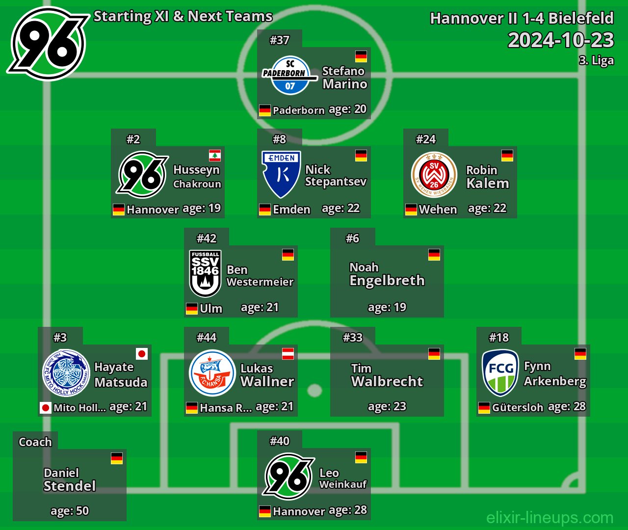 Hannover II Starting XI & Next Teams 2024-10-23