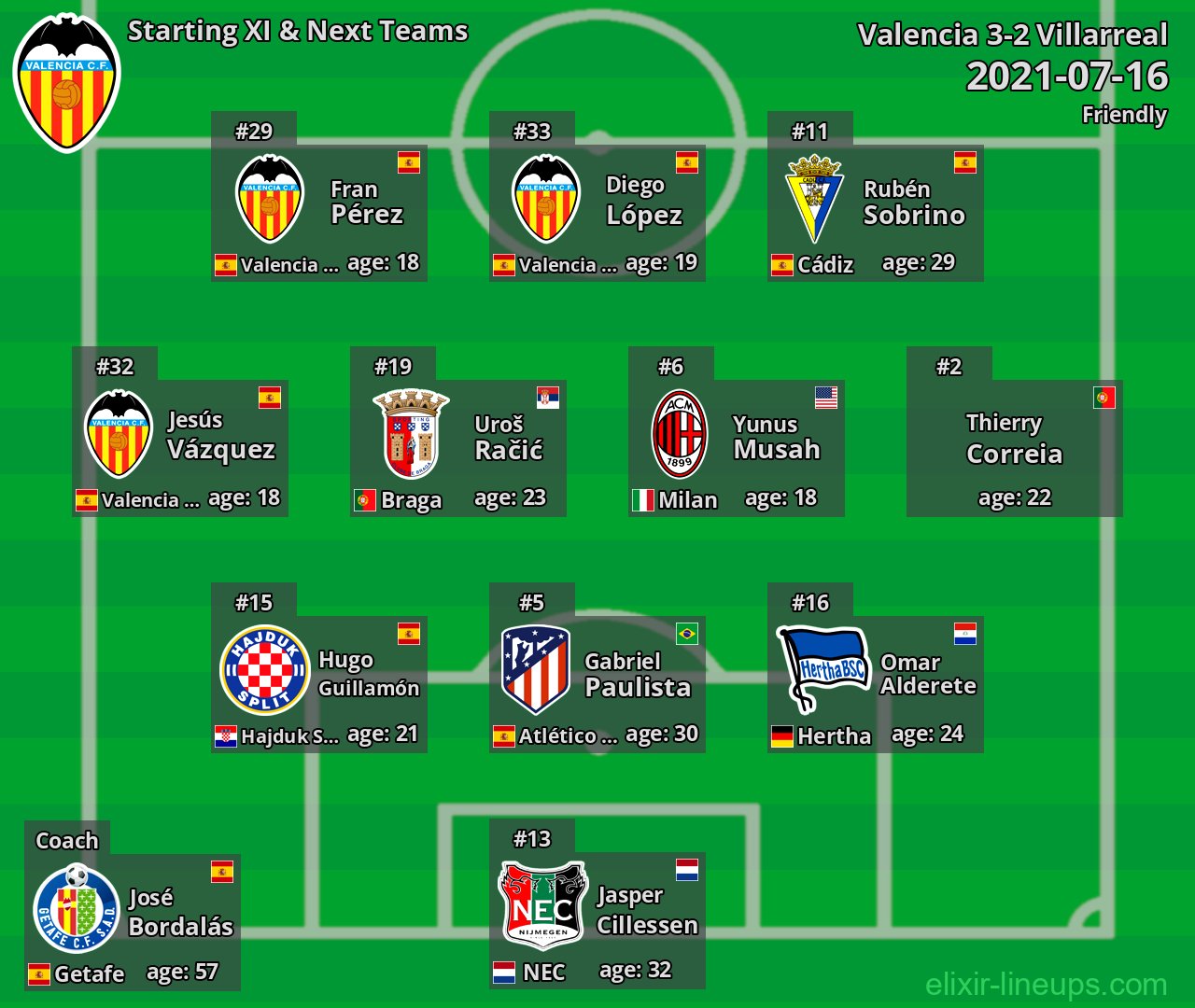 Valencia Starting XI & Next Teams 2021-07-16