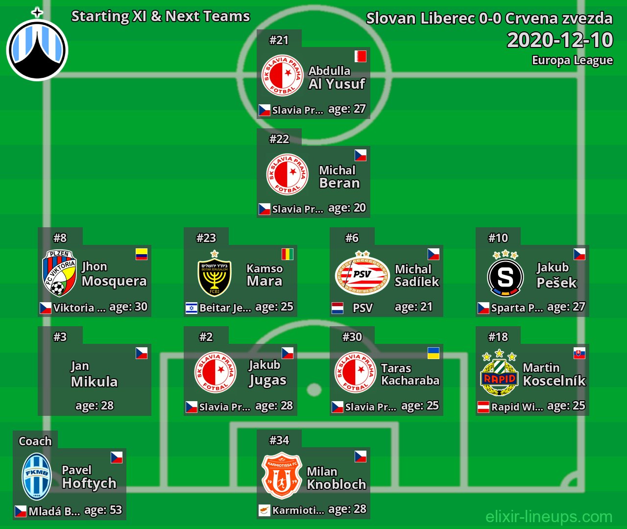 Slovan Liberec Starting XI & Next Teams 2020-12-10
