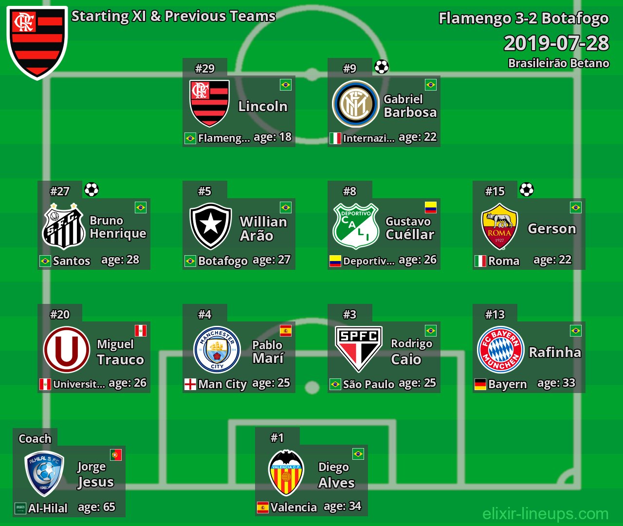 Flamengo Starting XI & Previous Teams 2019-07-28