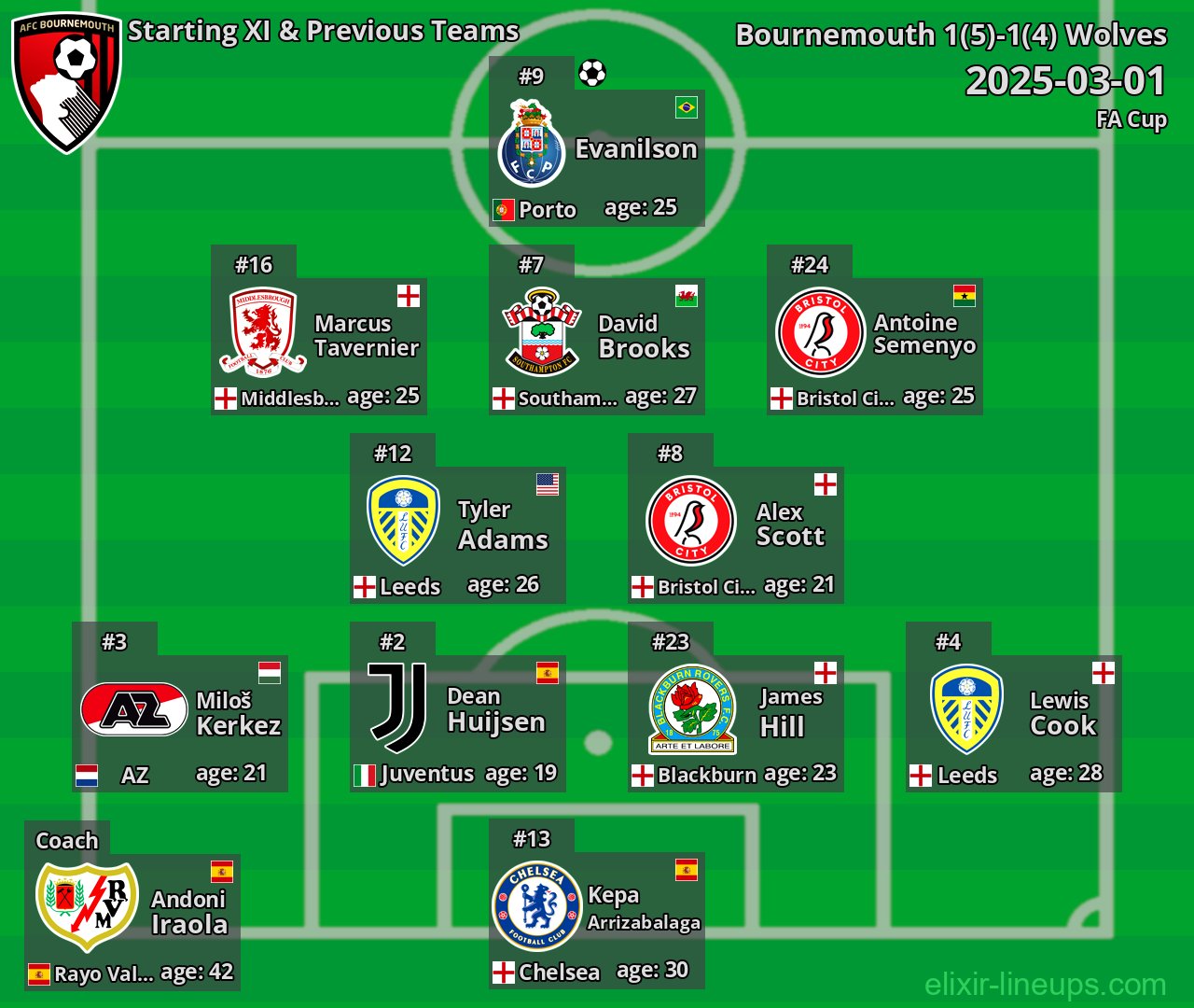 Bournemouth Starting XI & Previous Teams 2025-03-01