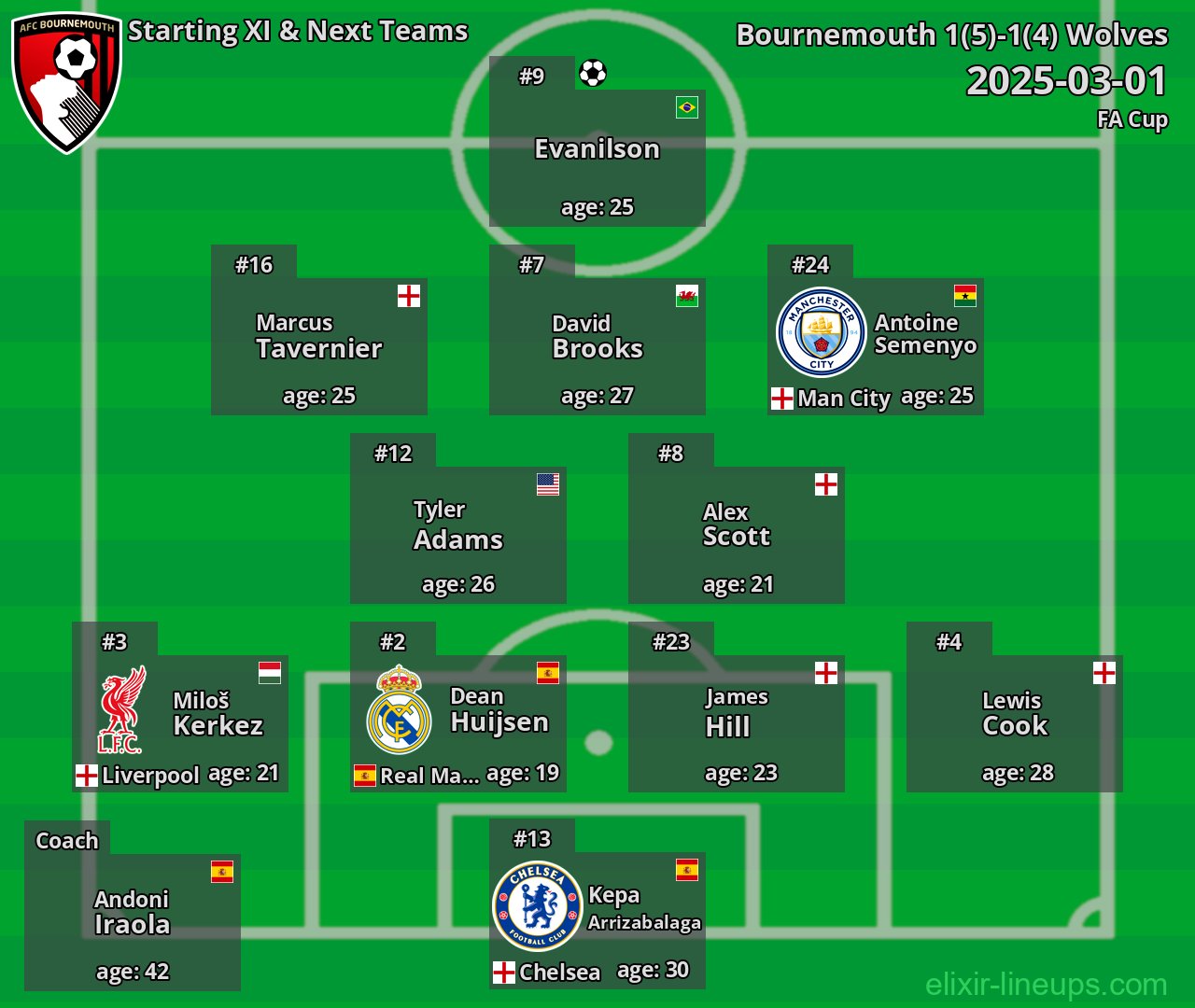 Bournemouth Starting XI & Next Teams 2025-03-01