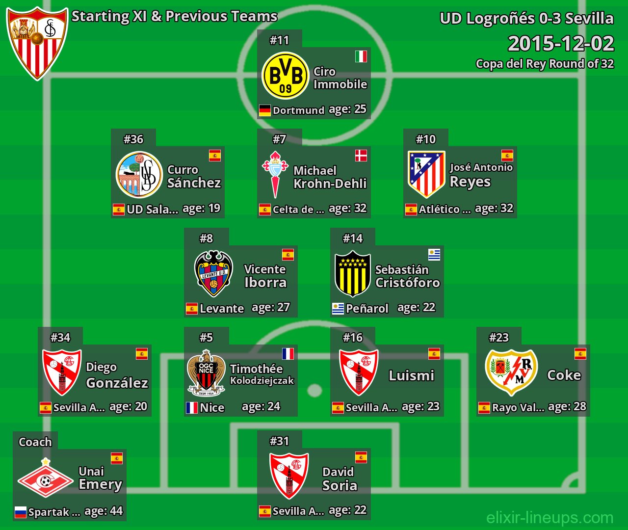 Sevilla Starting XI & Previous Teams 2015-12-02