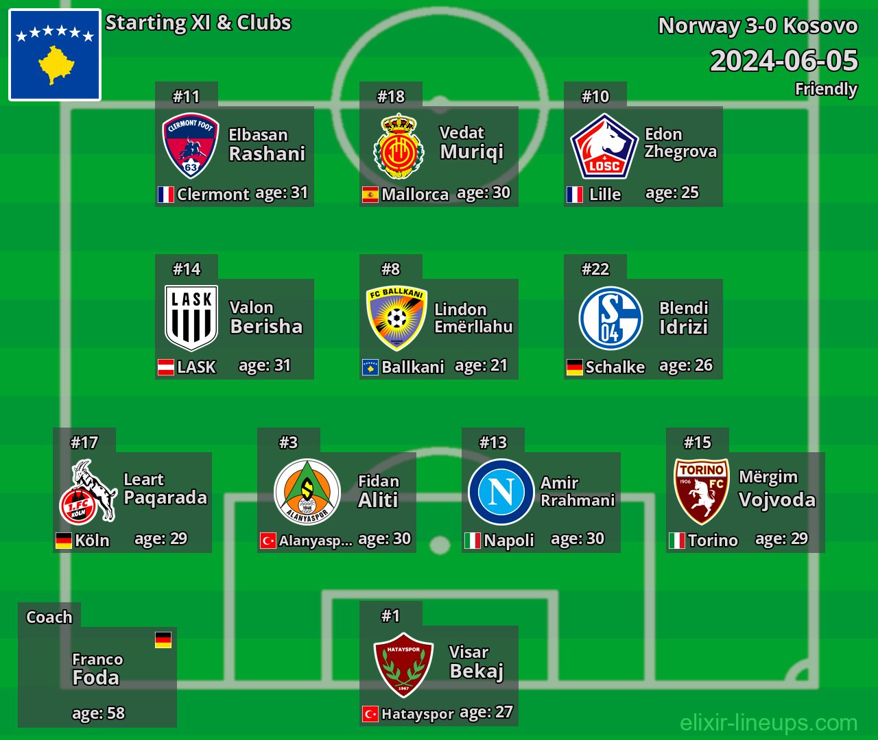 Kosovo Starting XI 2024-06-05