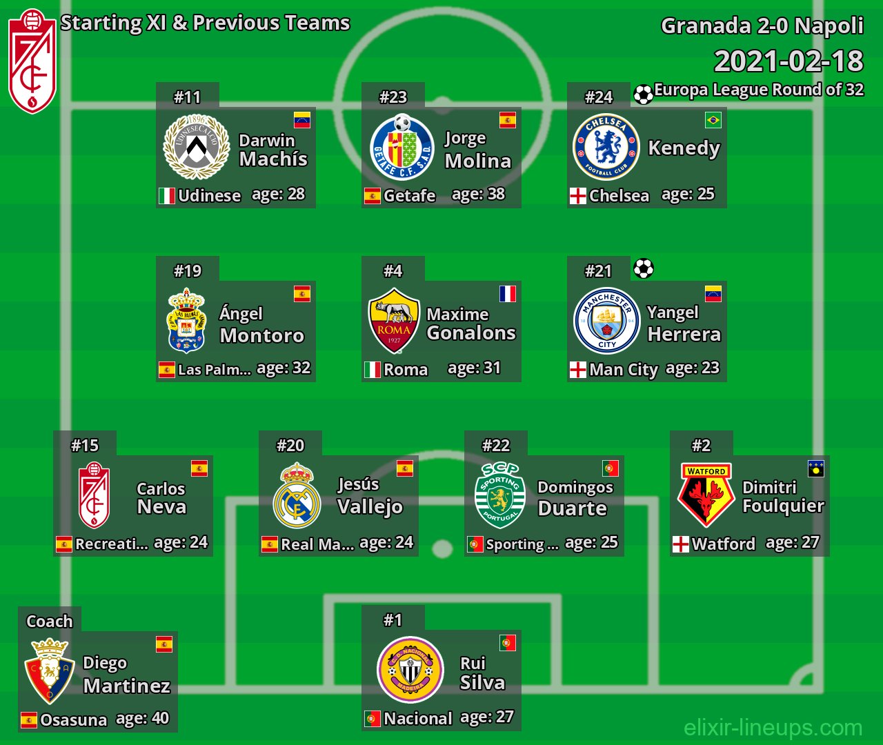 Granada Starting XI & Previous Teams 2021-02-18