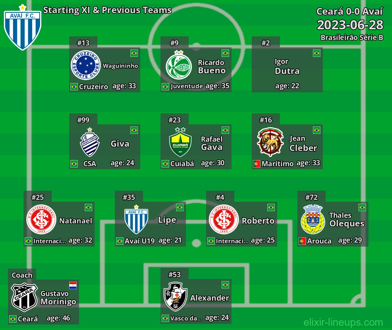 Avaí Starting XI & Previous Teams 2023-06-28
