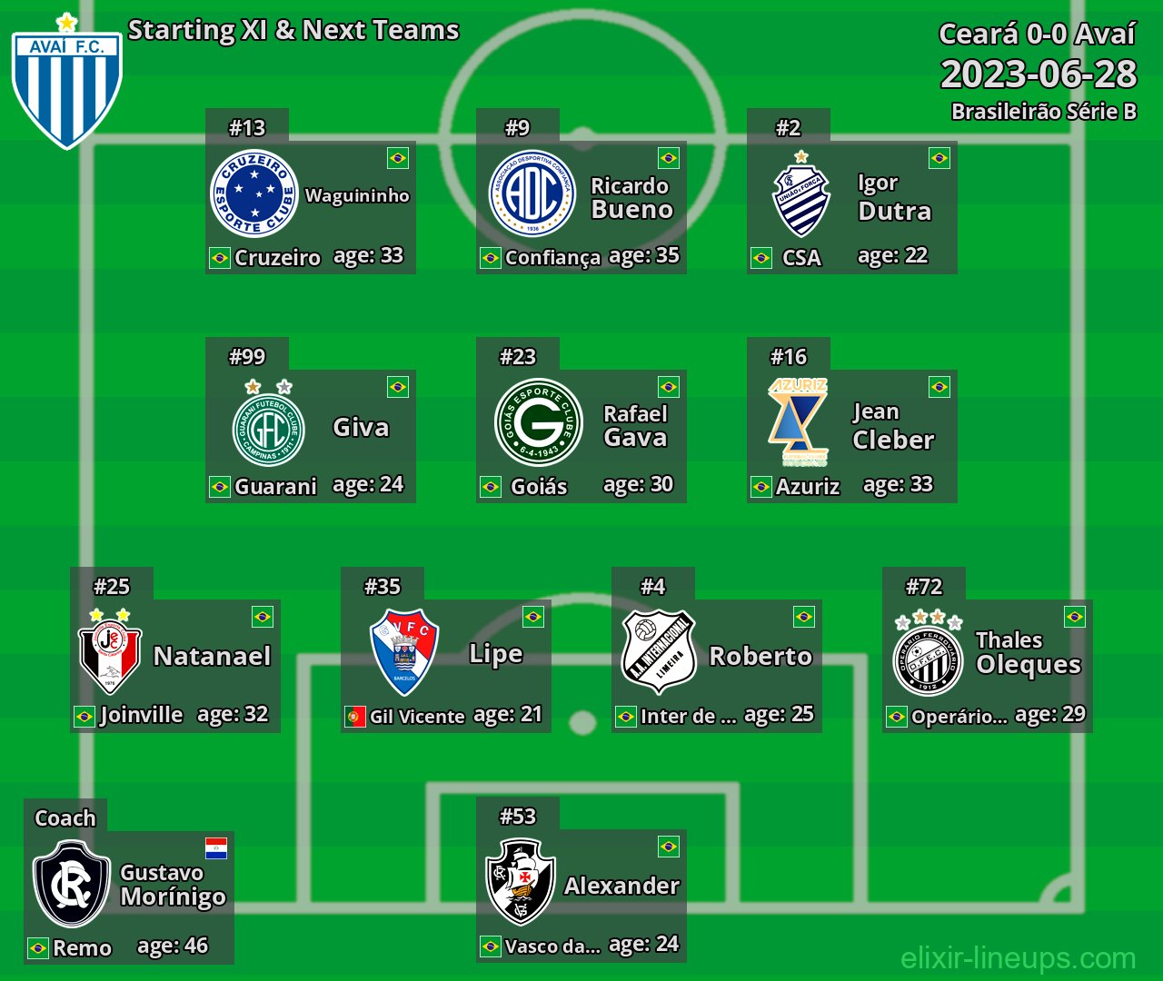 Avaí Starting XI & Next Teams 2023-06-28