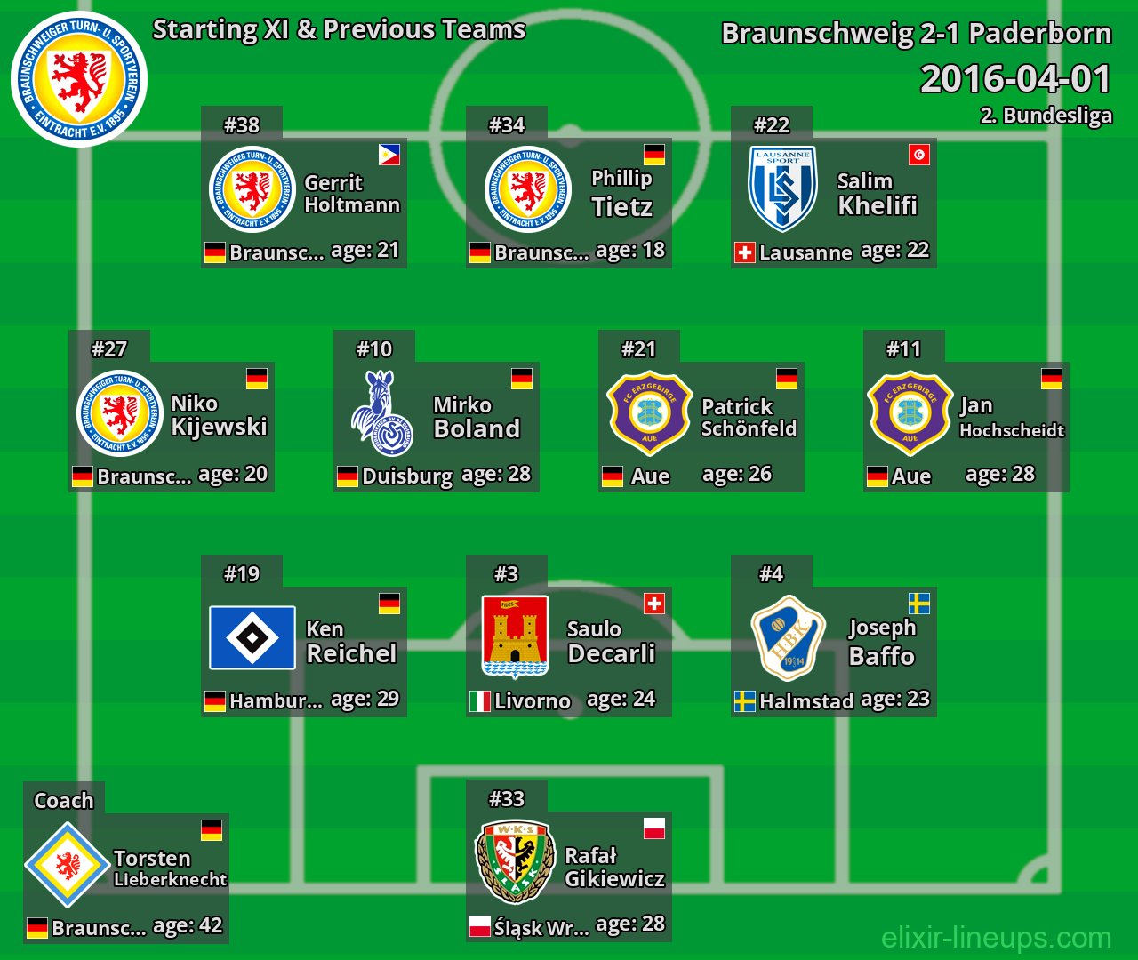 Braunschweig Starting XI & Previous Teams 2016-04-01