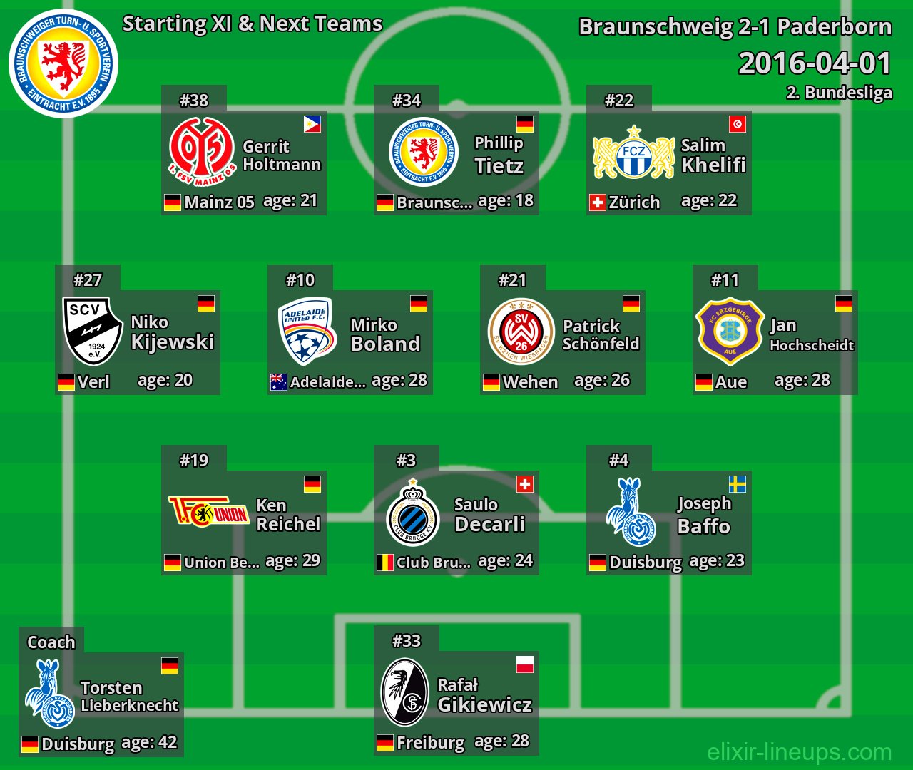 Braunschweig Starting XI & Next Teams 2016-04-01