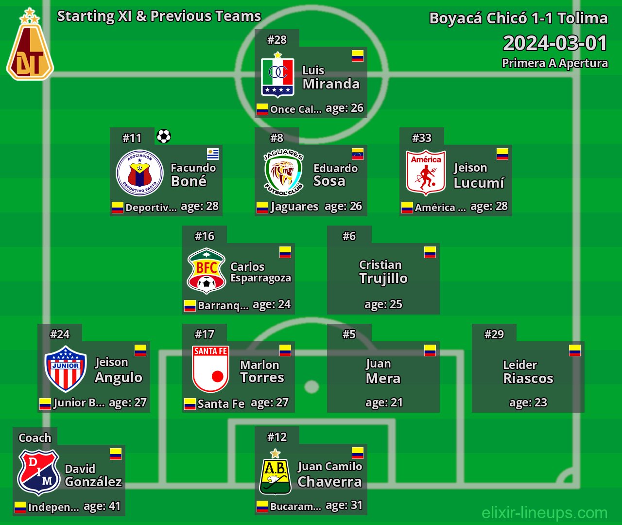 Tolima Starting XI & Previous Teams 2024-03-01