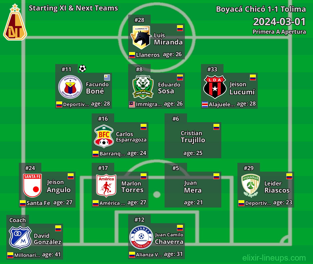 Tolima Starting XI & Next Teams 2024-03-01