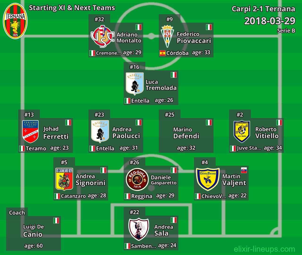Ternana Starting XI & Next Teams 2018-03-29