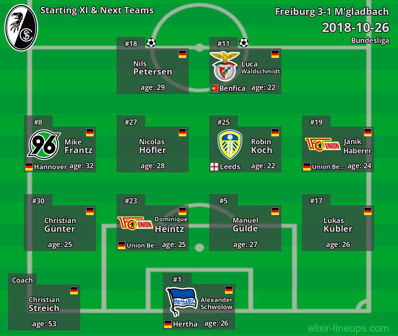 Freiburg Starting XI & Next Teams 2018-10-26