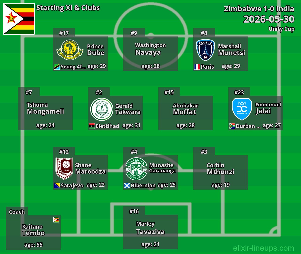 Zimbabwe Starting XI 2026-05-30