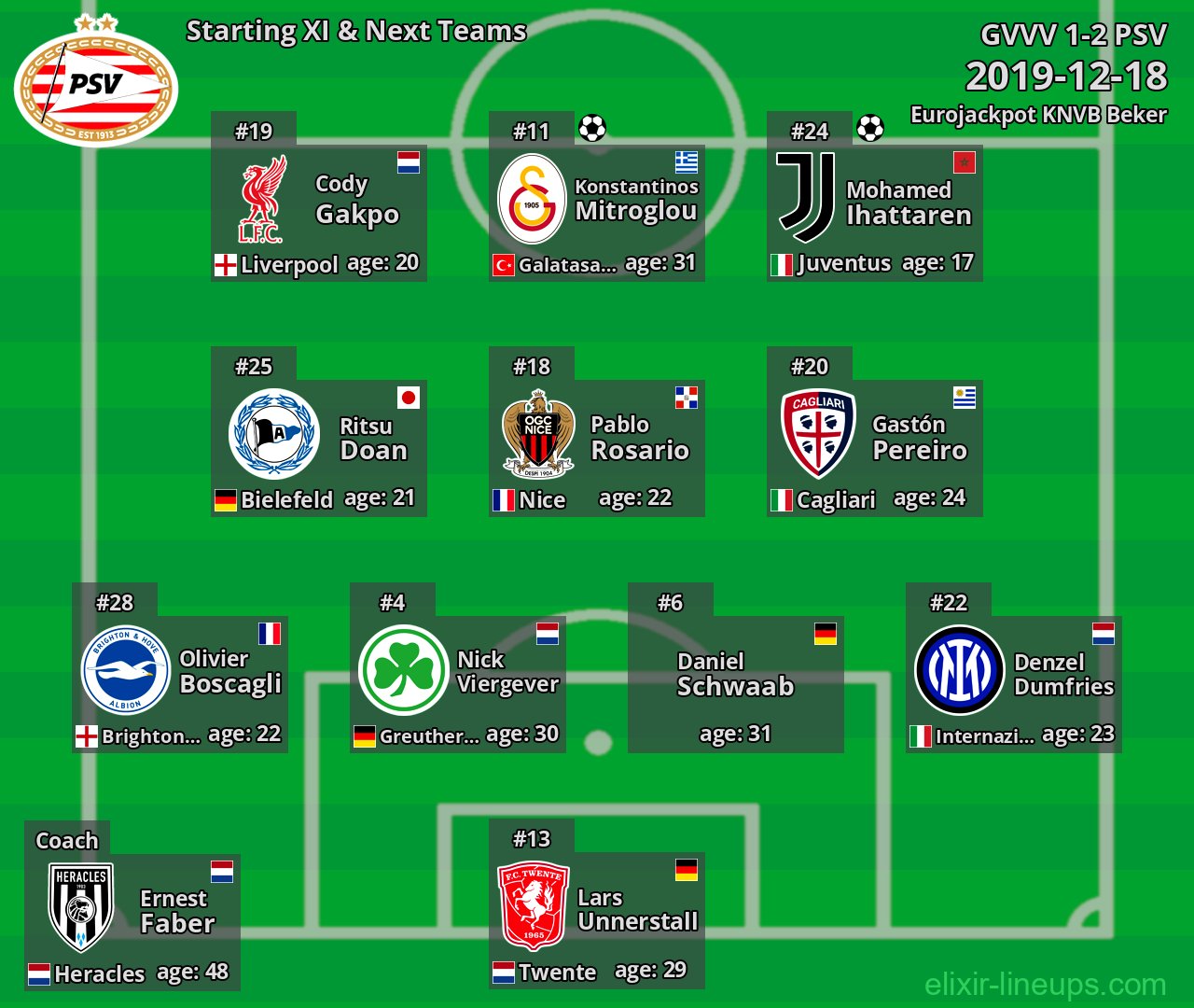 PSV Starting XI & Next Teams 2019-12-18