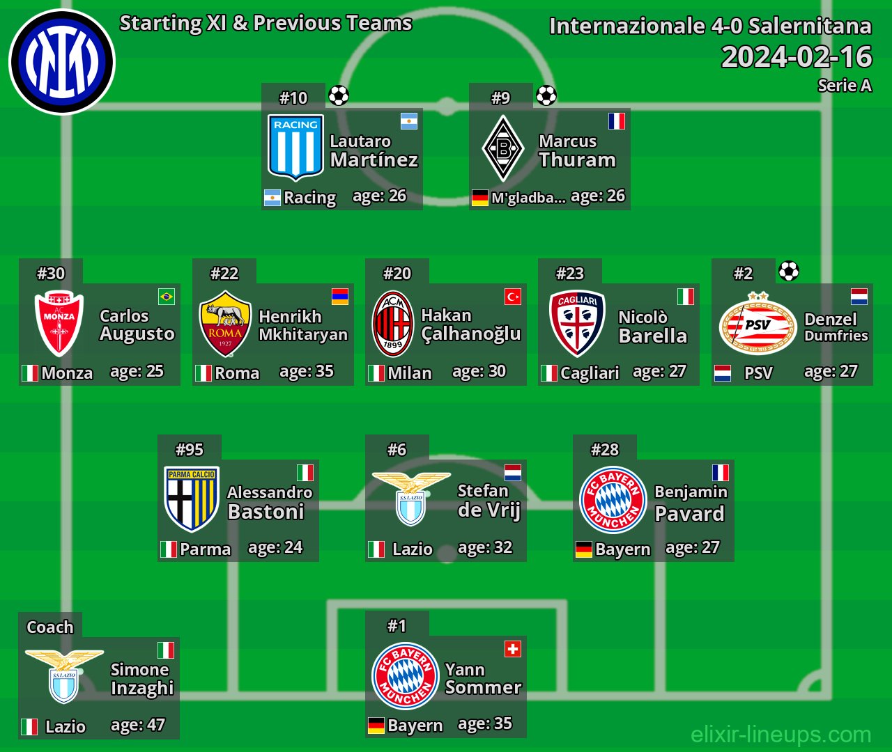 Internazionale Starting XI & Previous Teams 2024-02-16
