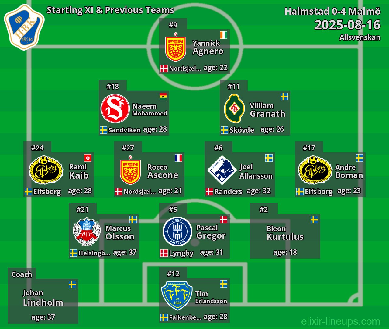 Halmstad Starting XI & Previous Teams 2025-08-16