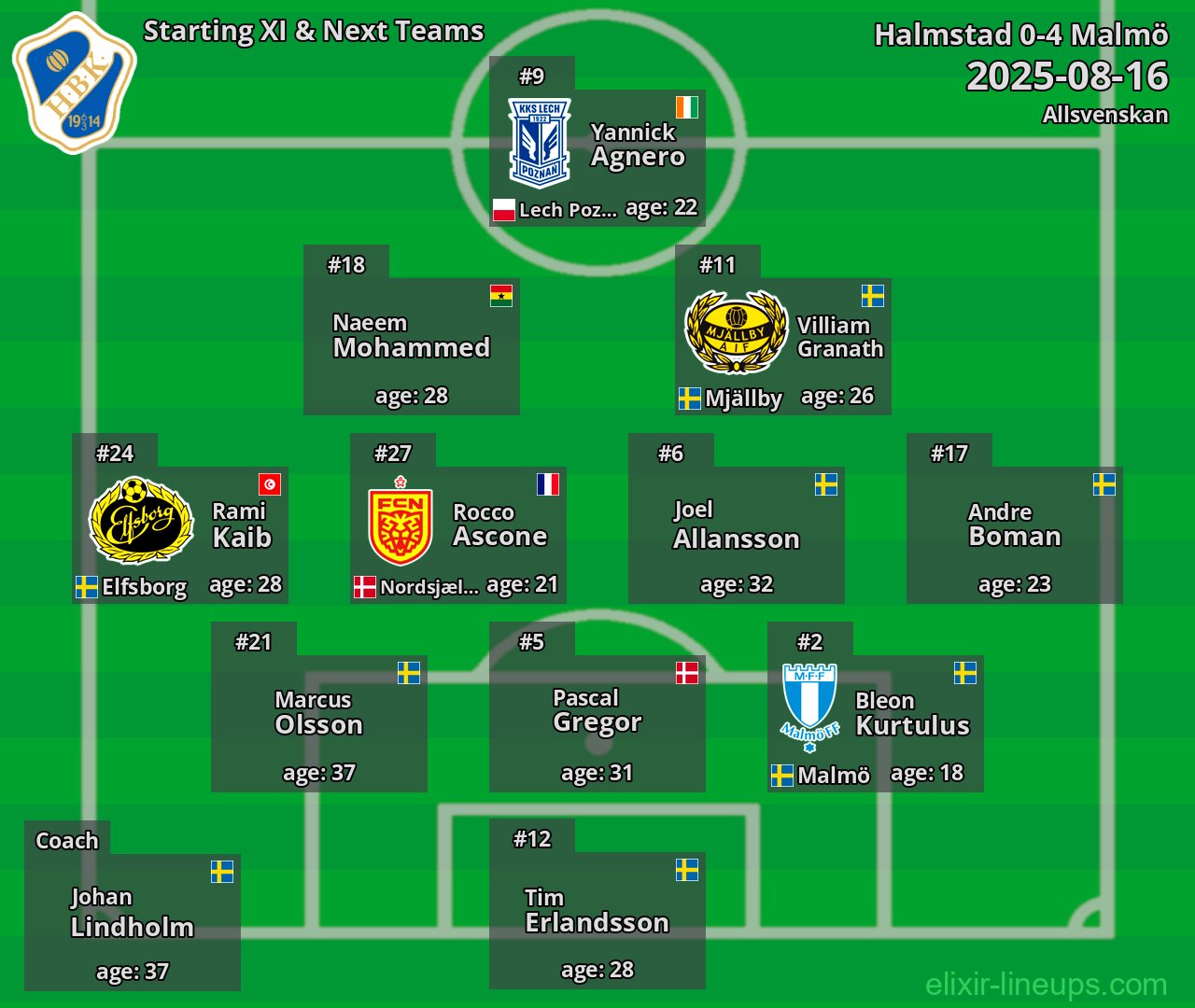 Halmstad Starting XI & Next Teams 2025-08-16