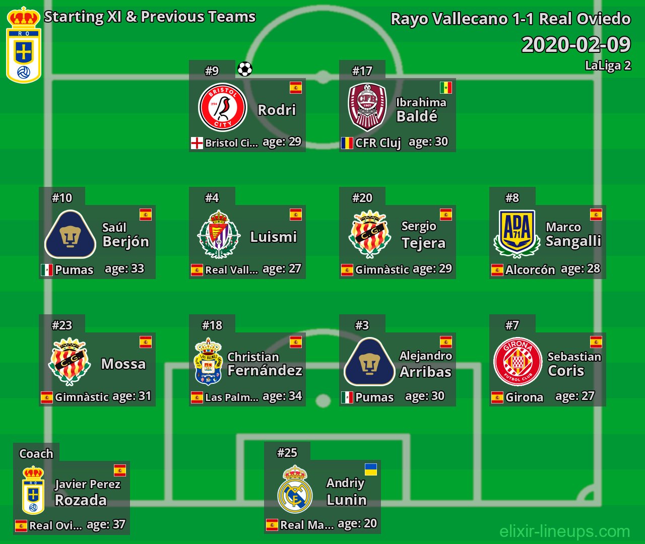 Real Oviedo Starting XI & Previous Teams 2020-02-09
