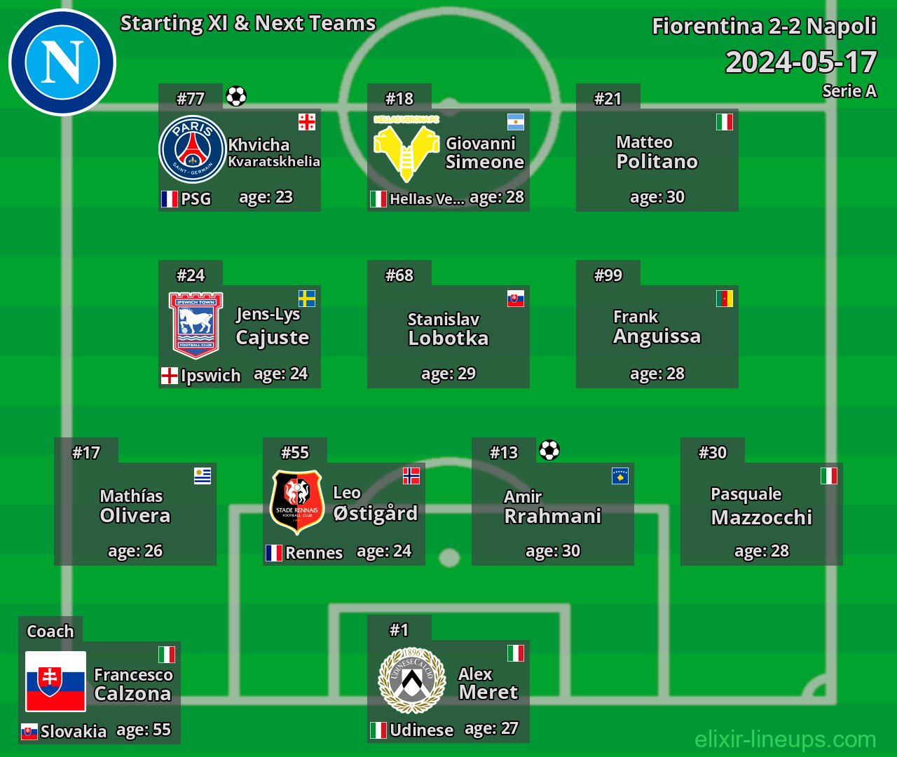 Napoli Starting XI & Next Teams 2024-05-17