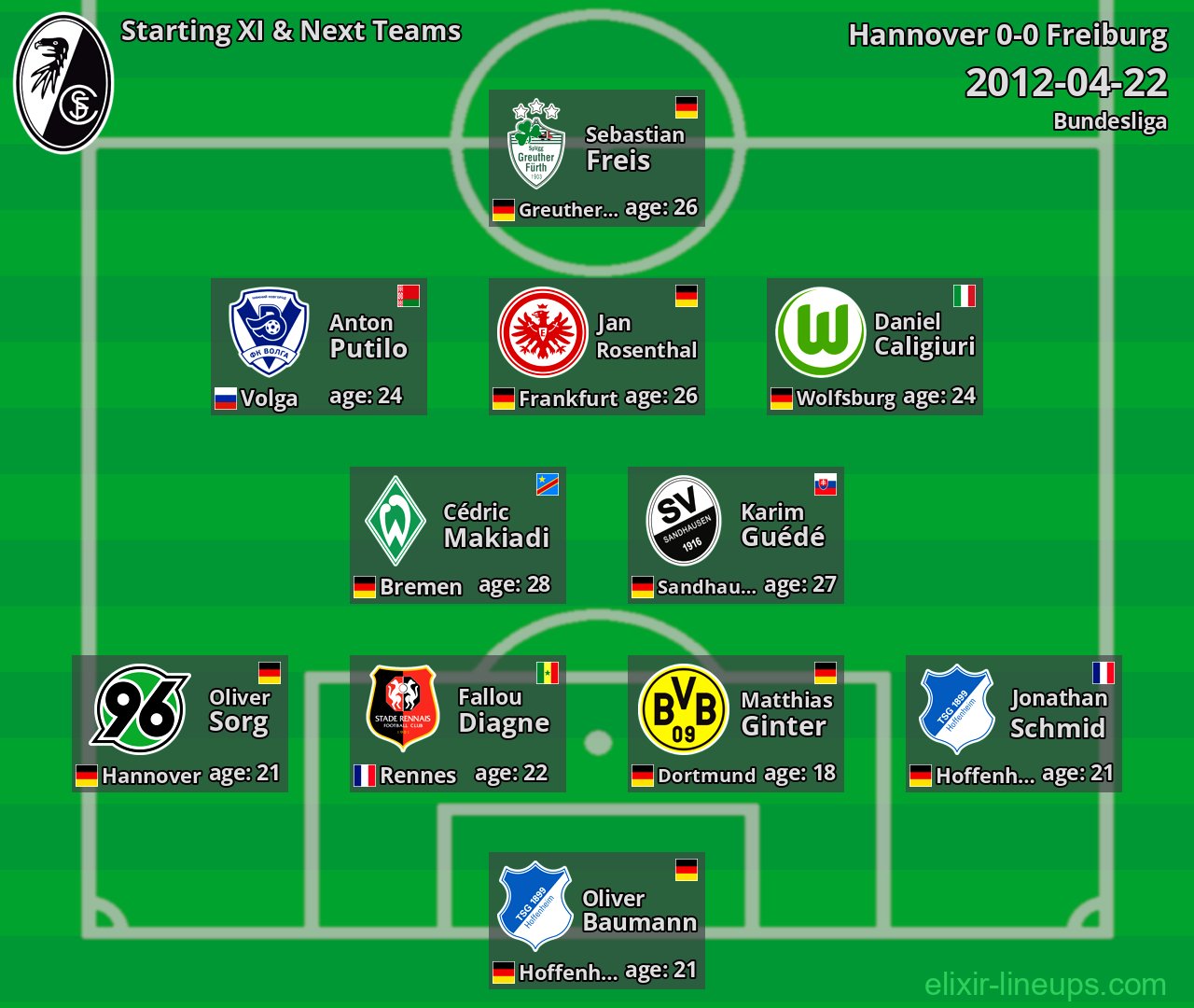 Freiburg Starting XI & Next Teams 2012-04-22