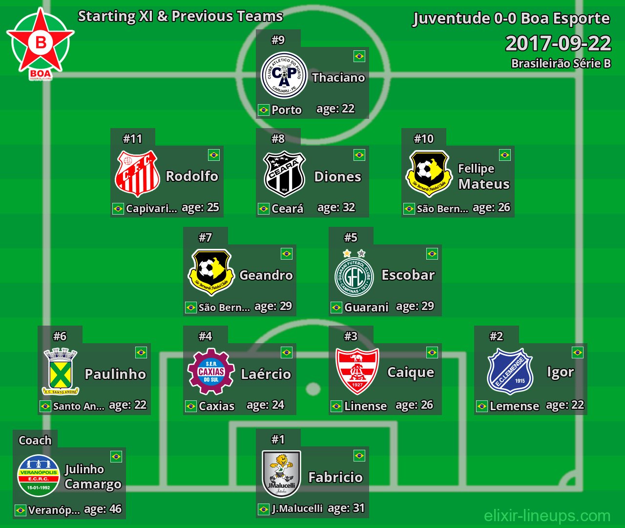 Boa Esporte Starting XI & Previous Teams 2017-09-22