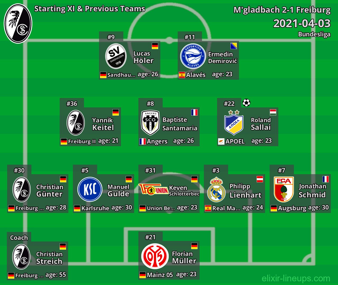 Freiburg Starting XI & Previous Teams 2021-04-03