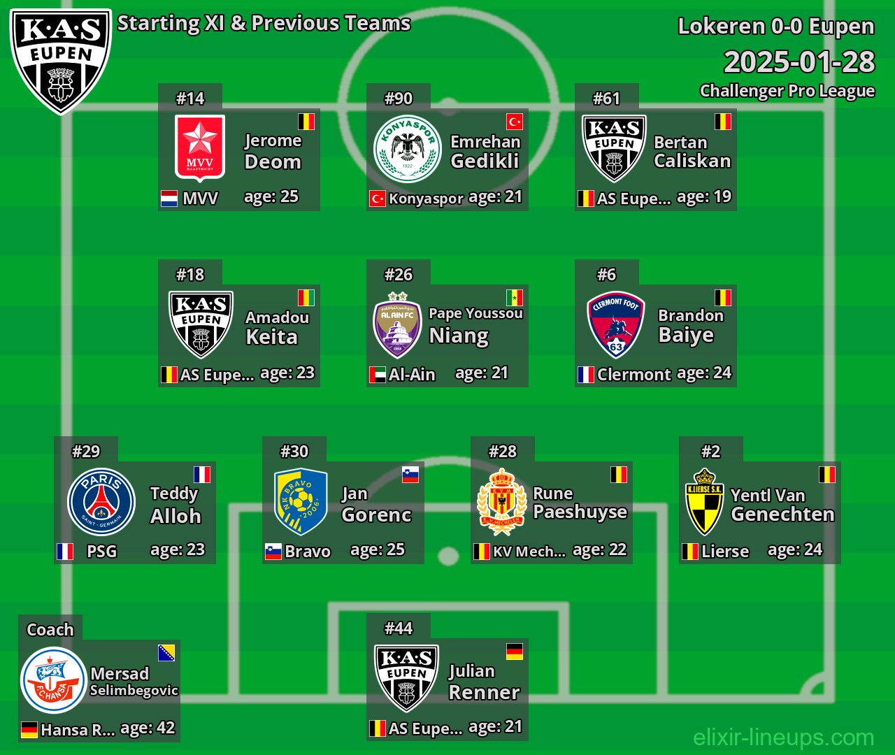 Eupen Starting XI & Previous Teams 2025-01-28