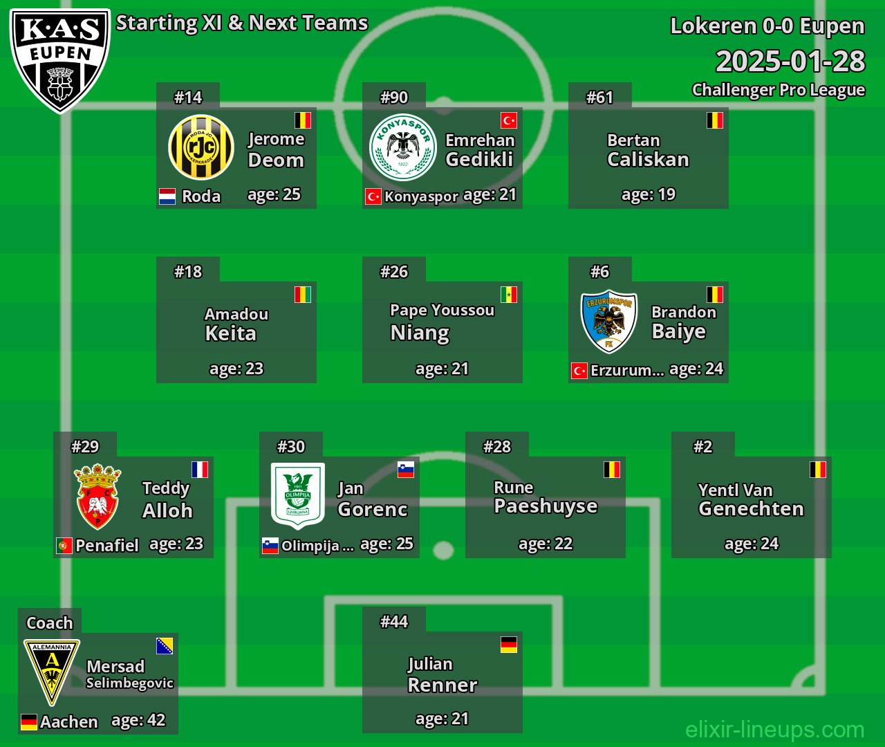 Eupen Starting XI & Next Teams 2025-01-28