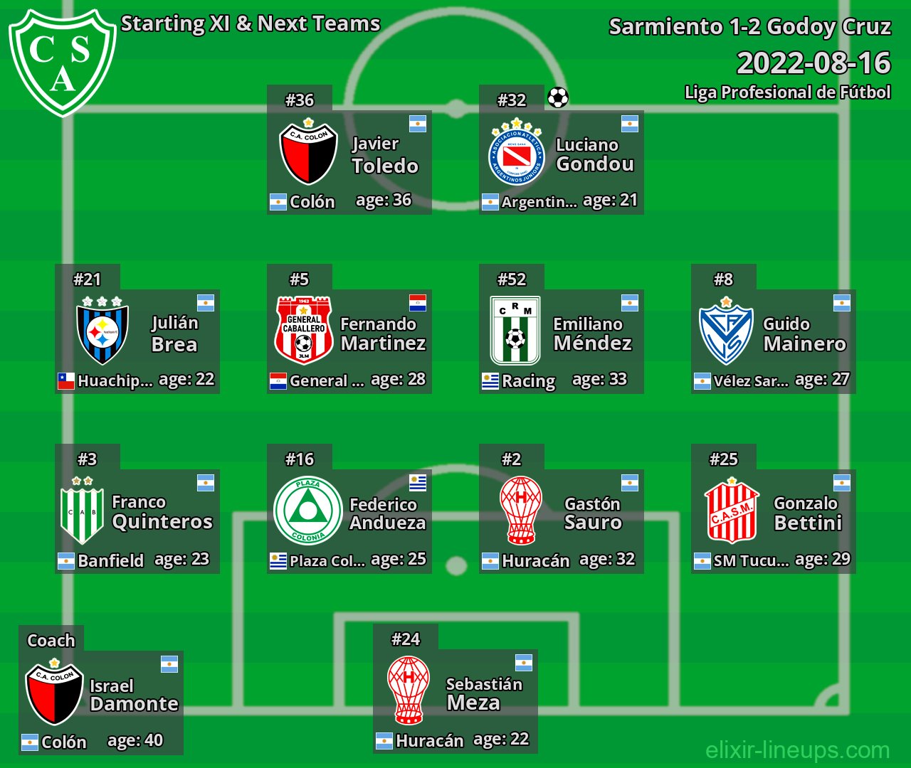 Sarmiento Starting XI & Next Teams 2022-08-16