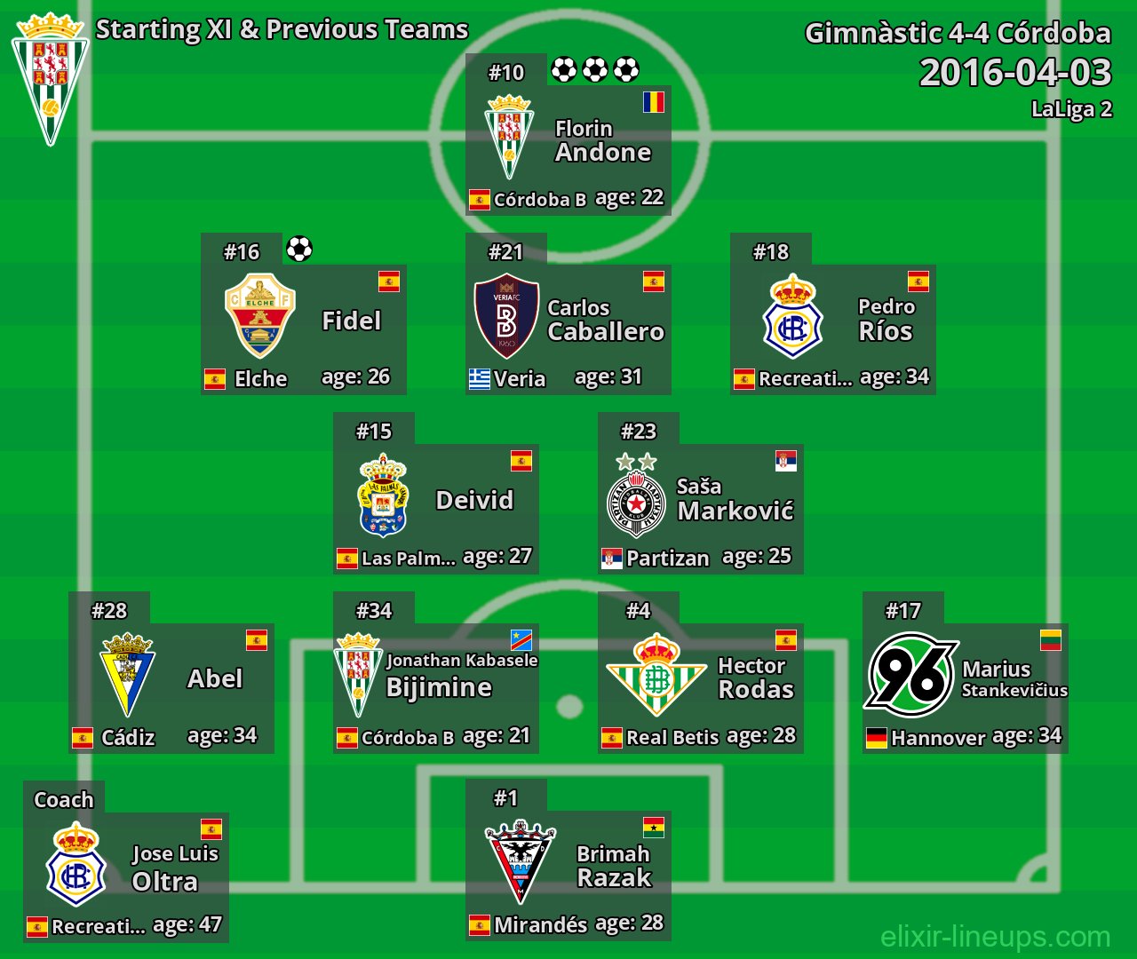 Córdoba Starting XI & Previous Teams 2016-04-03